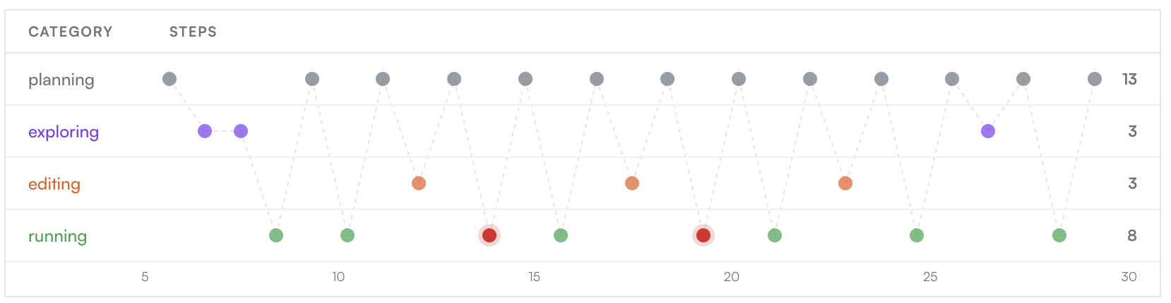 Agent traces observability