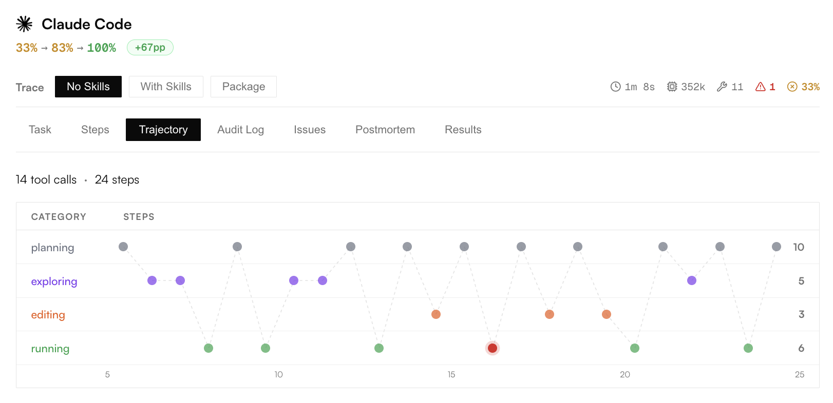 Observability